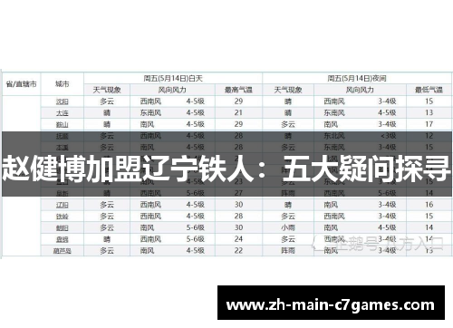 赵健博加盟辽宁铁人：五大疑问探寻