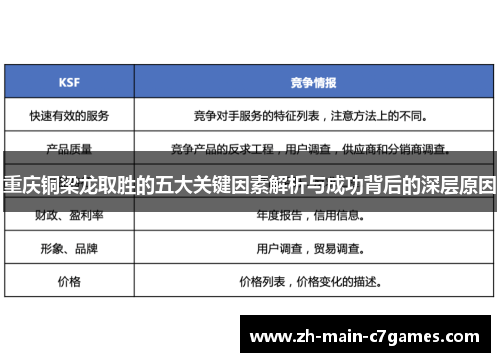重庆铜梁龙取胜的五大关键因素解析与成功背后的深层原因 重庆铜梁龙取胜的五大关键因素解析与成功背后的深层原因