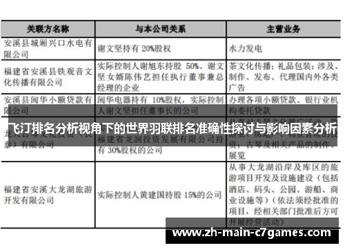 飞汀排名分析视角下的世界羽联排名准确性探讨与影响因素分析