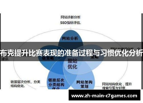布克提升比赛表现的准备过程与习惯优化分析 布克提升比赛表现的准备过程与习惯优化分析