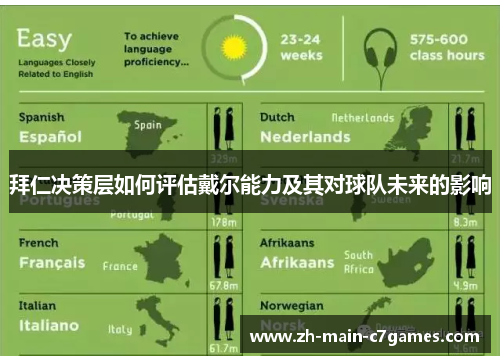 拜仁决策层如何评估戴尔能力及其对球队未来的影响 拜仁决策层如何评估戴尔能力及其对球队未来的影响