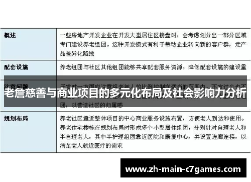 老詹慈善与商业项目的多元化布局及社会影响力分析 老詹慈善与商业项目的多元化布局及社会影响力分析