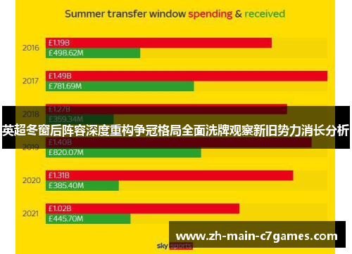英超冬窗后阵容深度重构争冠格局全面洗牌观察新旧势力消长分析