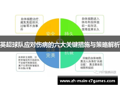 英超球队应对伤病的六大关键措施与策略解析 英超球队应对伤病的六大关键措施与策略解析