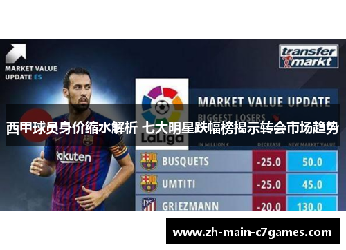 西甲球员身价缩水解析 七大明星跌幅榜揭示转会市场趋势