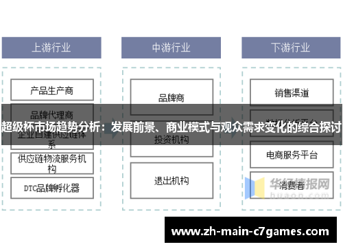 超级杯市场趋势分析：发展前景、商业模式与观众需求变化的综合探讨