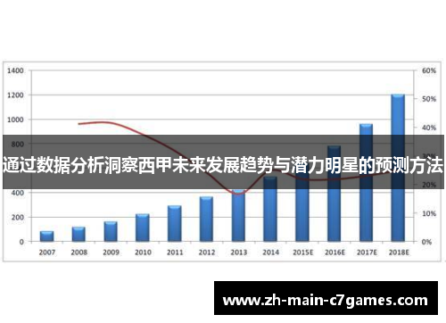 通过数据分析洞察西甲未来发展趋势与潜力明星的预测方法